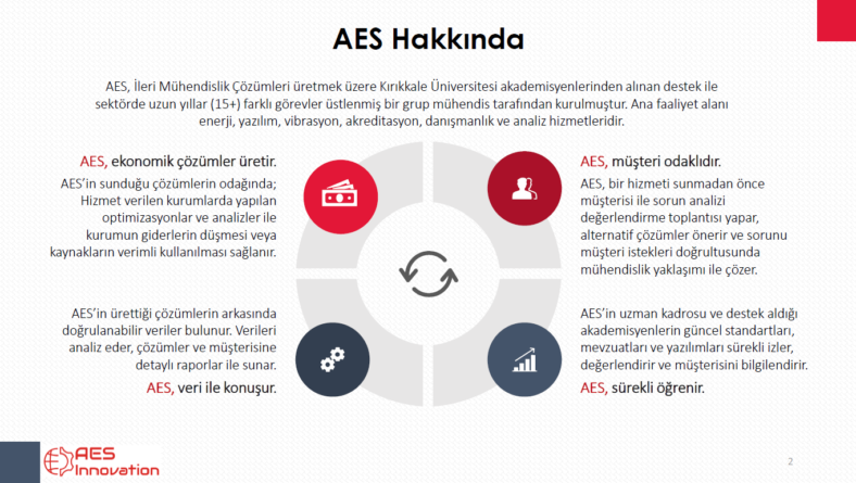 AES-Hakkında