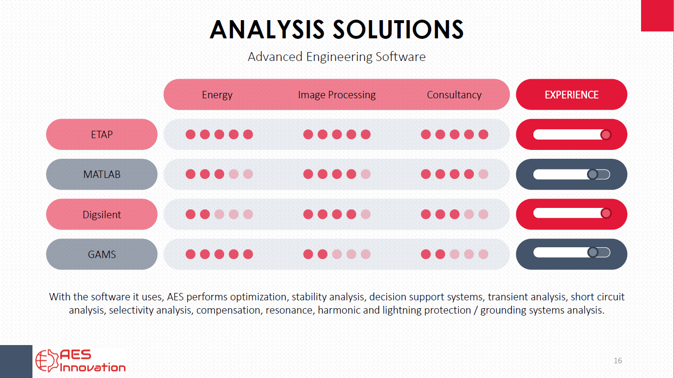 AES-analysis solutions